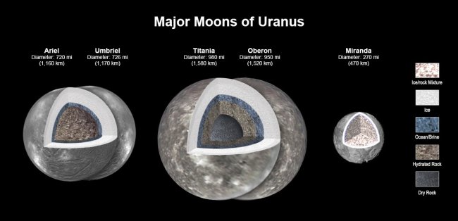 new-Uranus_moons_infographic