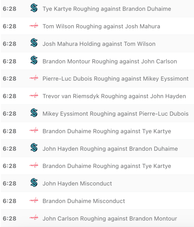 Capitals Kraken penalties