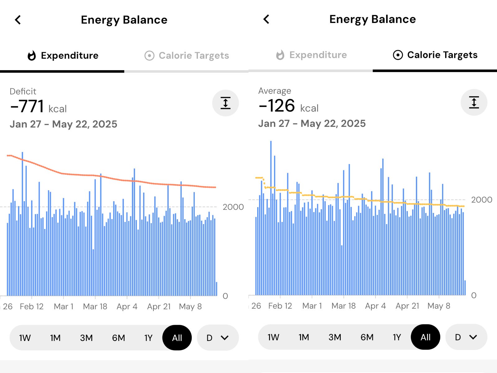 MacroFactor app energy balance
