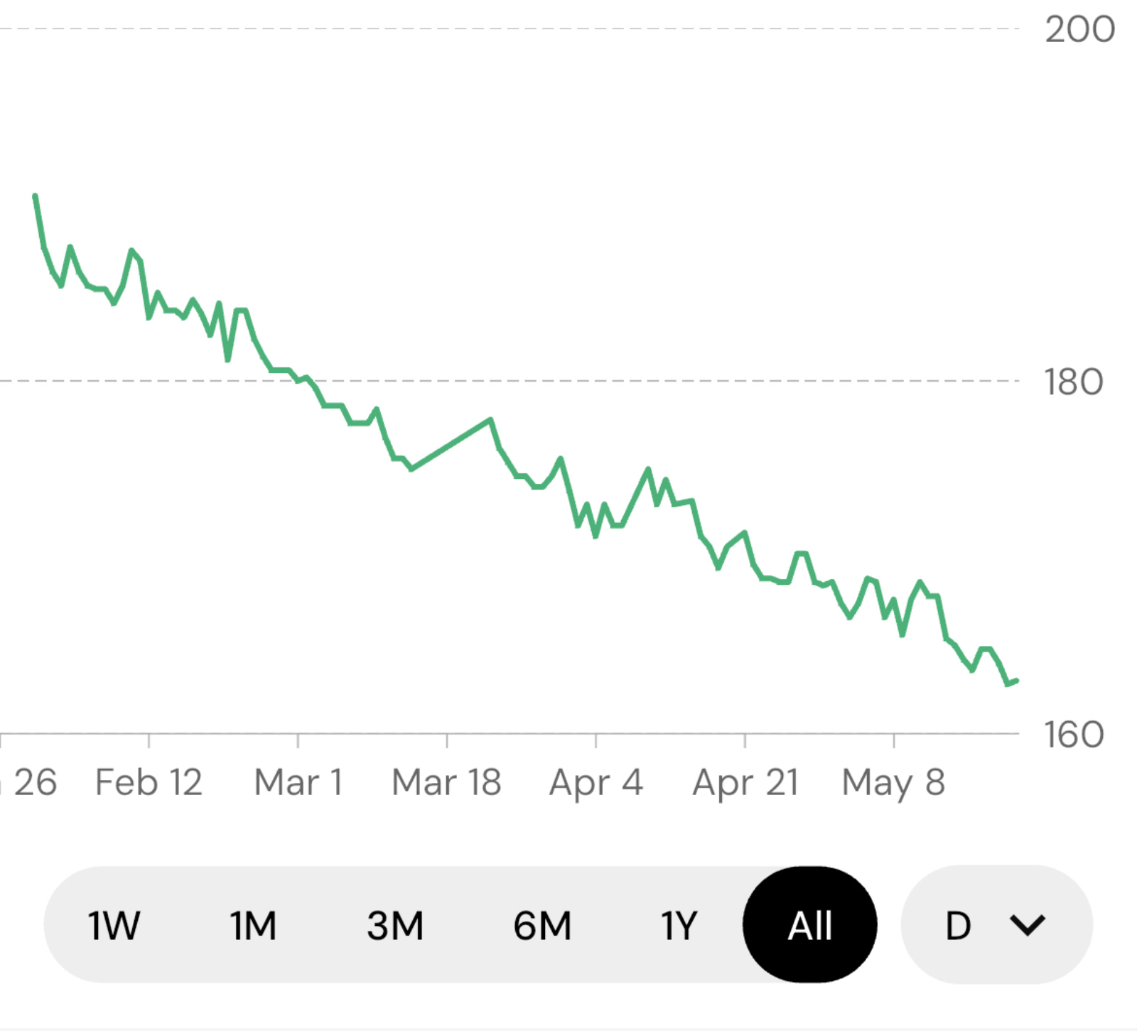 MacroFactor App weight loss