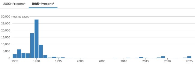 measles-cases-in-US-by-year