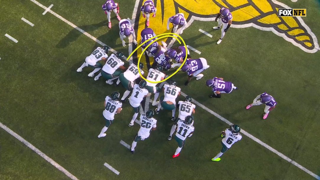 Minnesota Vikings Tush Push Defense